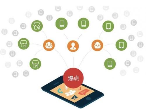 水城为什么越来越多的企业通过软文营销来引流